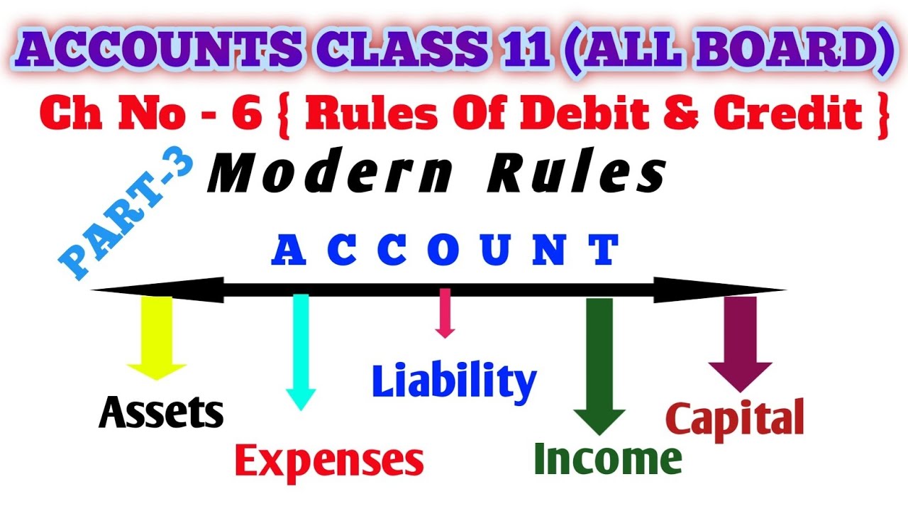 🙏🌞 Rules Of Debit Credit 🌹🙏