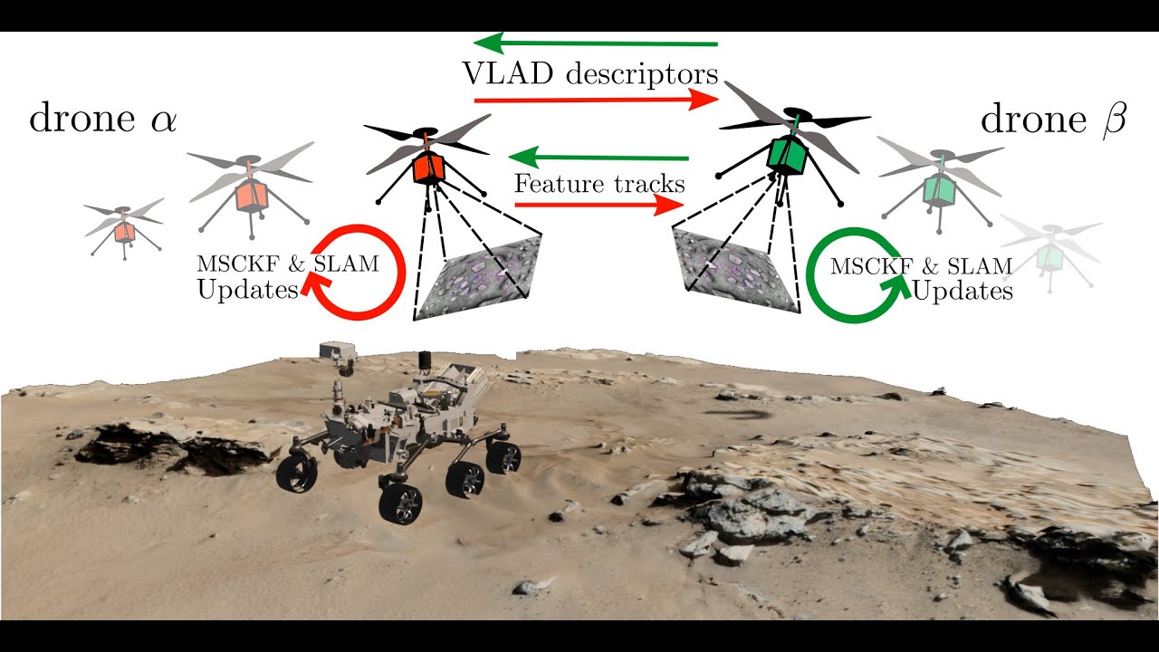 Data-Efficient Collaborative Decentralized Thermal-Inertial Odometry (RAL-IROS 2022)