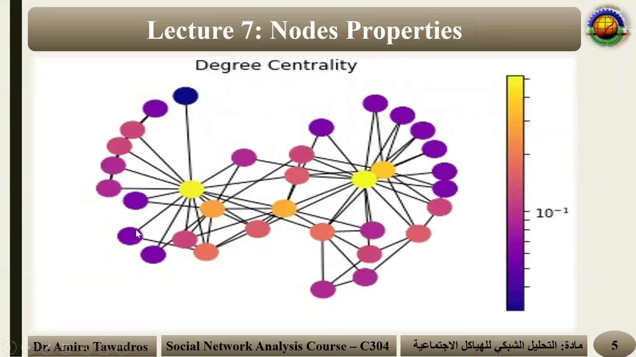 Social Networks Analysis - Lecture 07