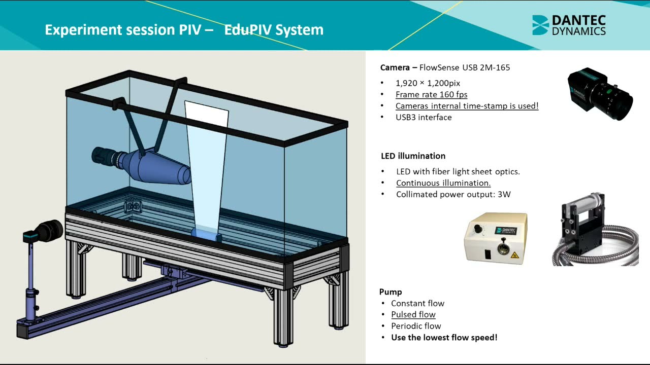PIV Fundamentals