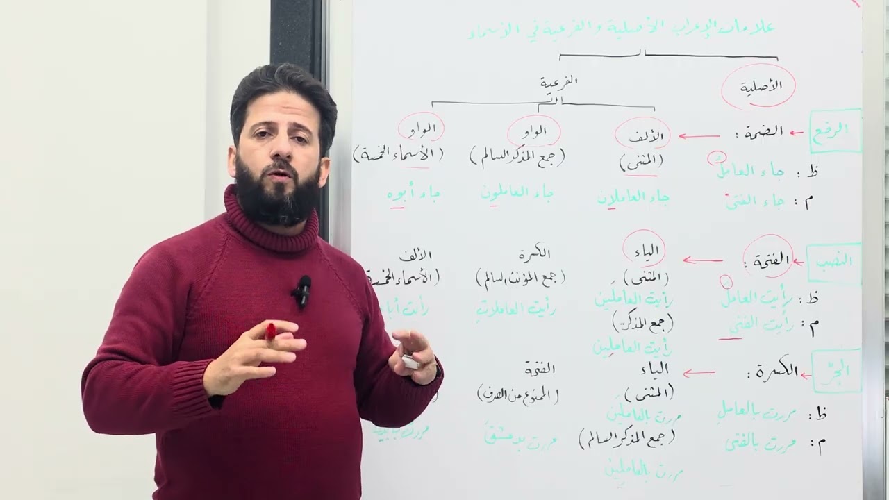 علامات الإعراب الأصلية والفرعية في الأسماء #بكالوريا