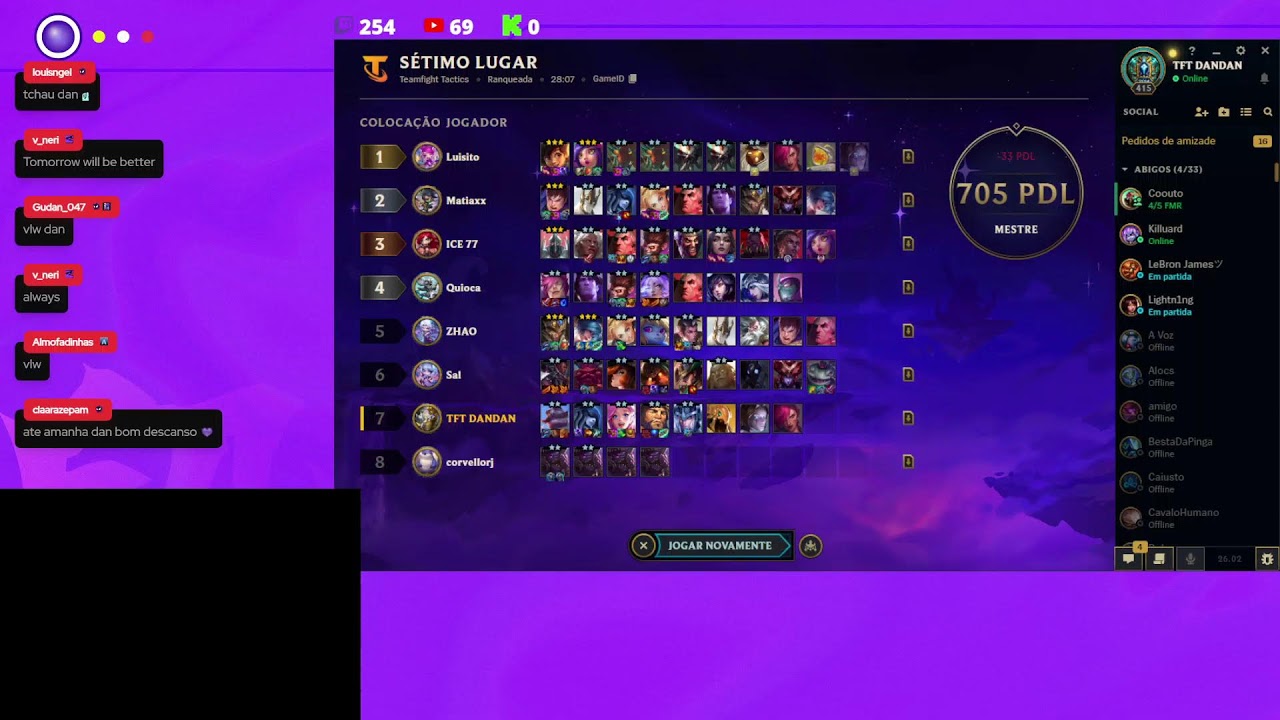 Challenger hoje no TFT