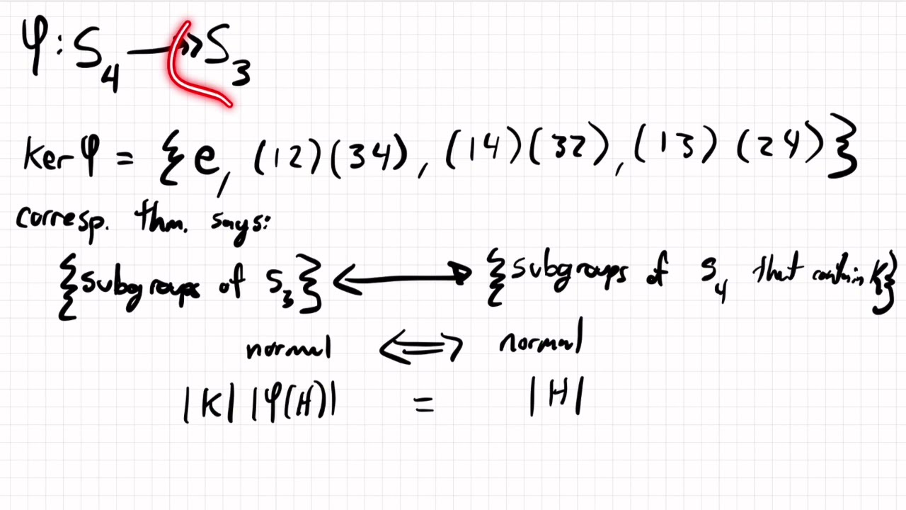 Correspondence Theorem Example