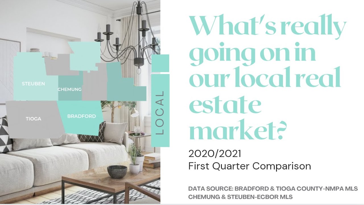 2020/2021 First Quarter Real Estate Market Comparison