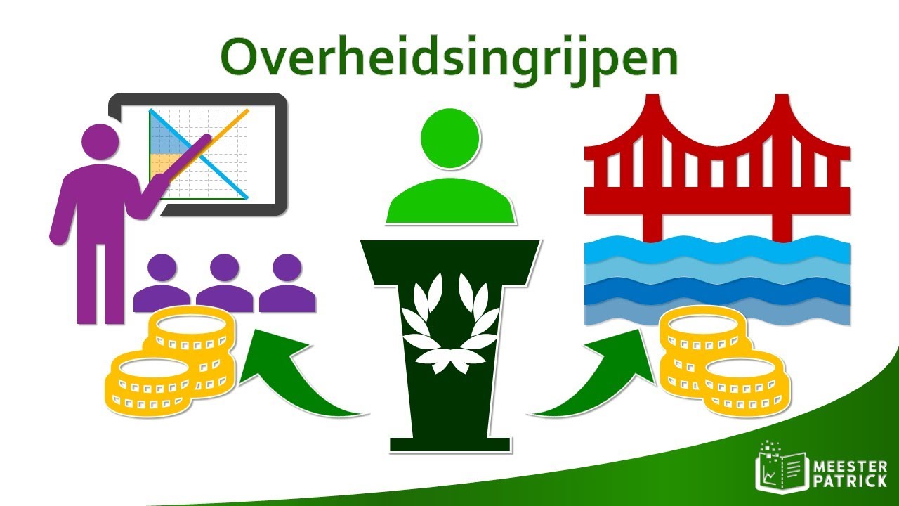 Overheidsingrijpen | Economie