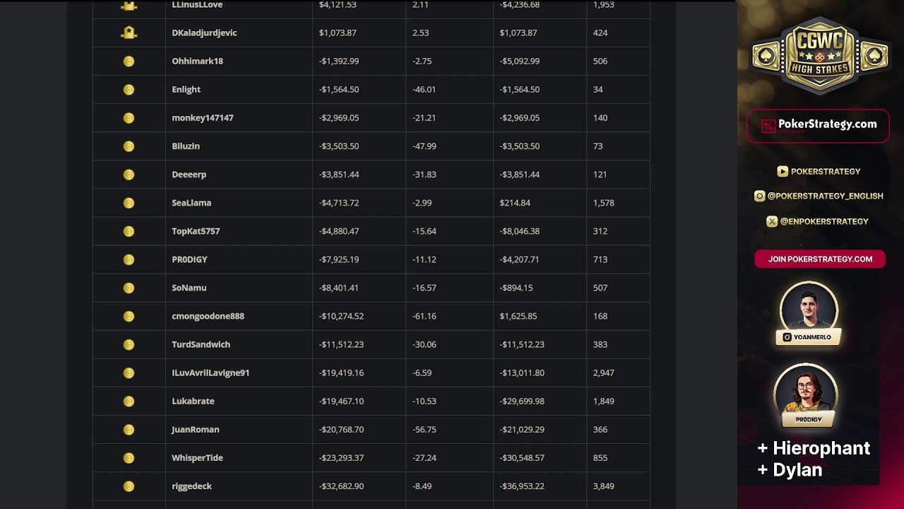 HS Cash Game World Championship Day 2 - The PR0DIGY returns