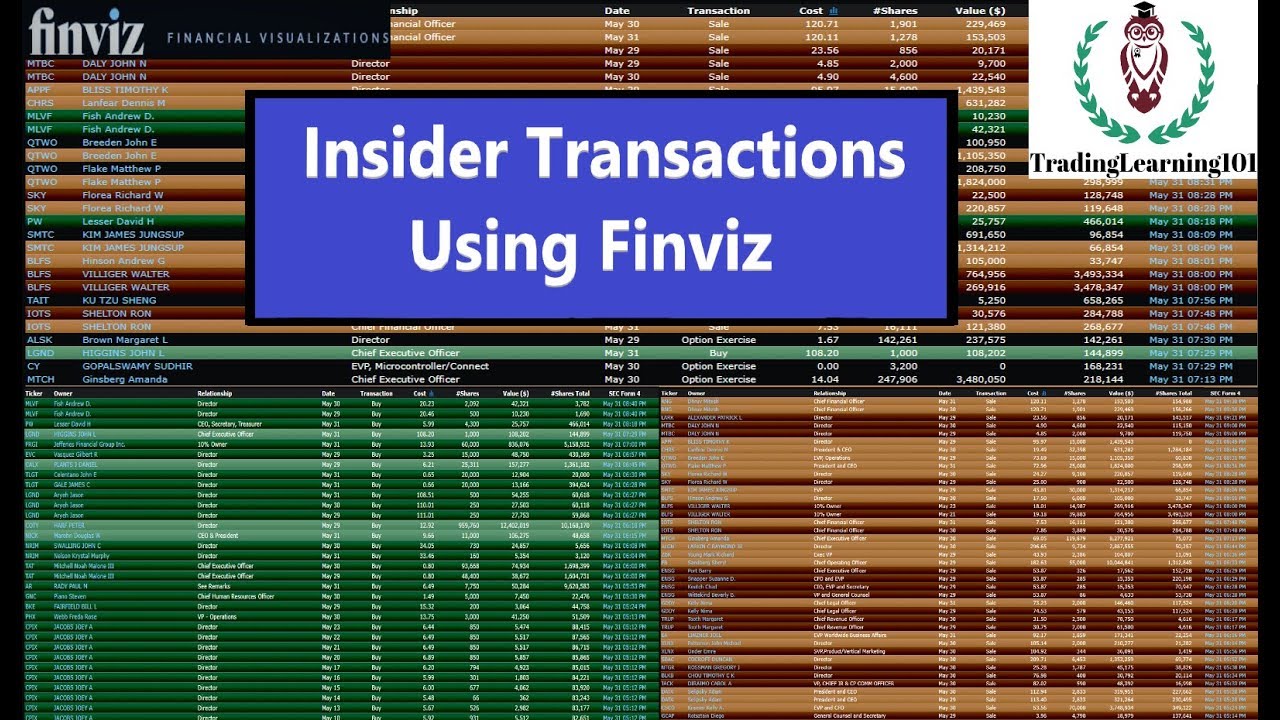 Insider Buying and Selling Finviz
