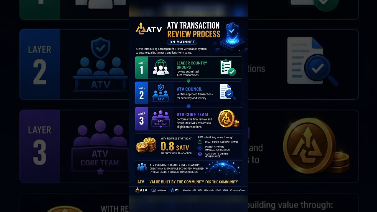 ATV Mainnet Transaction Review Process Explained!