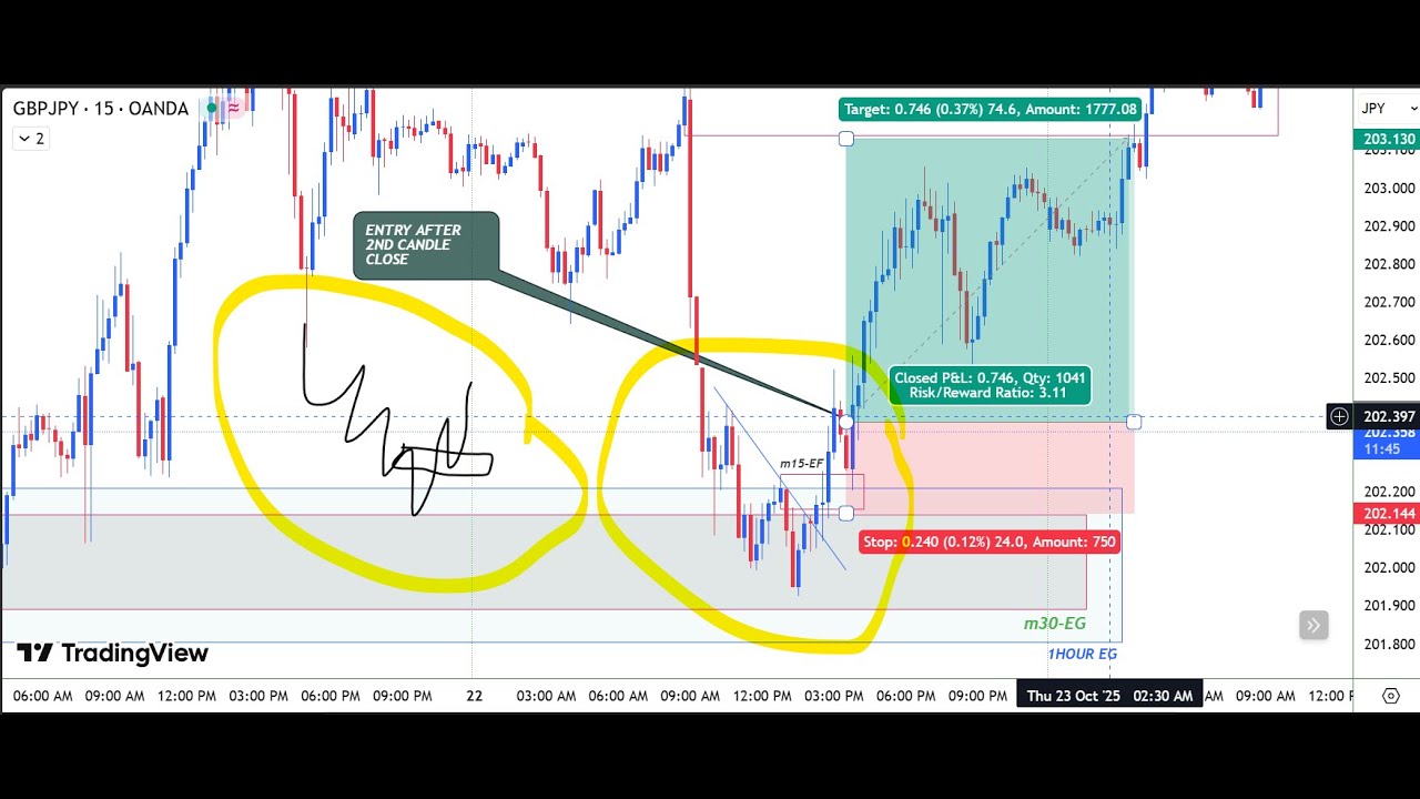 THE POWER OF ENGULFING TRADING SYSTEM 