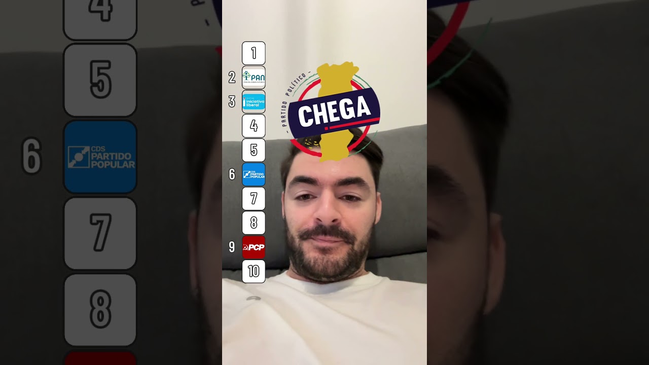 Ranking dos Partidos Pol&iacute;ticos Portugueses