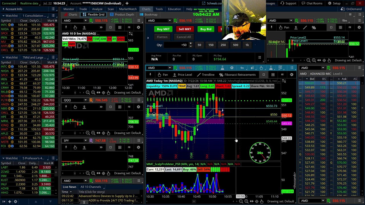 Professors Live Morning Scalping Large Caps: Strike and Recoil Strategy