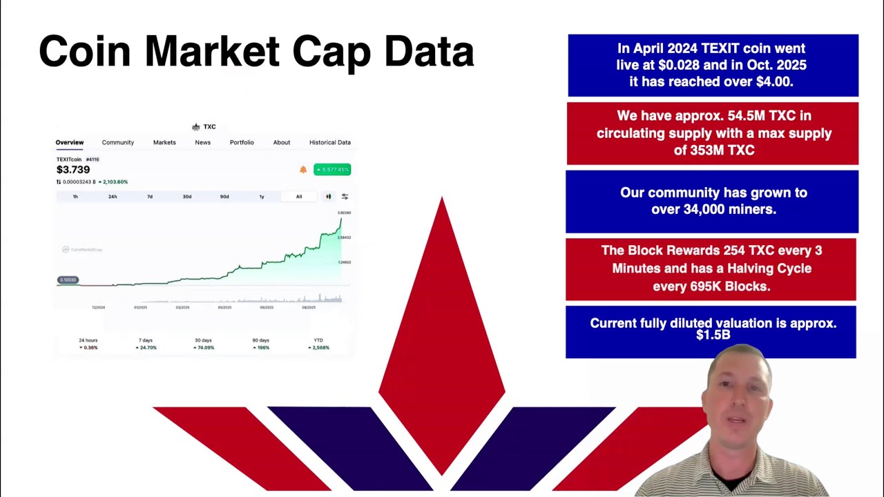 Building Generational Wealth with TEXITcoin | Explained in 10 Minutes