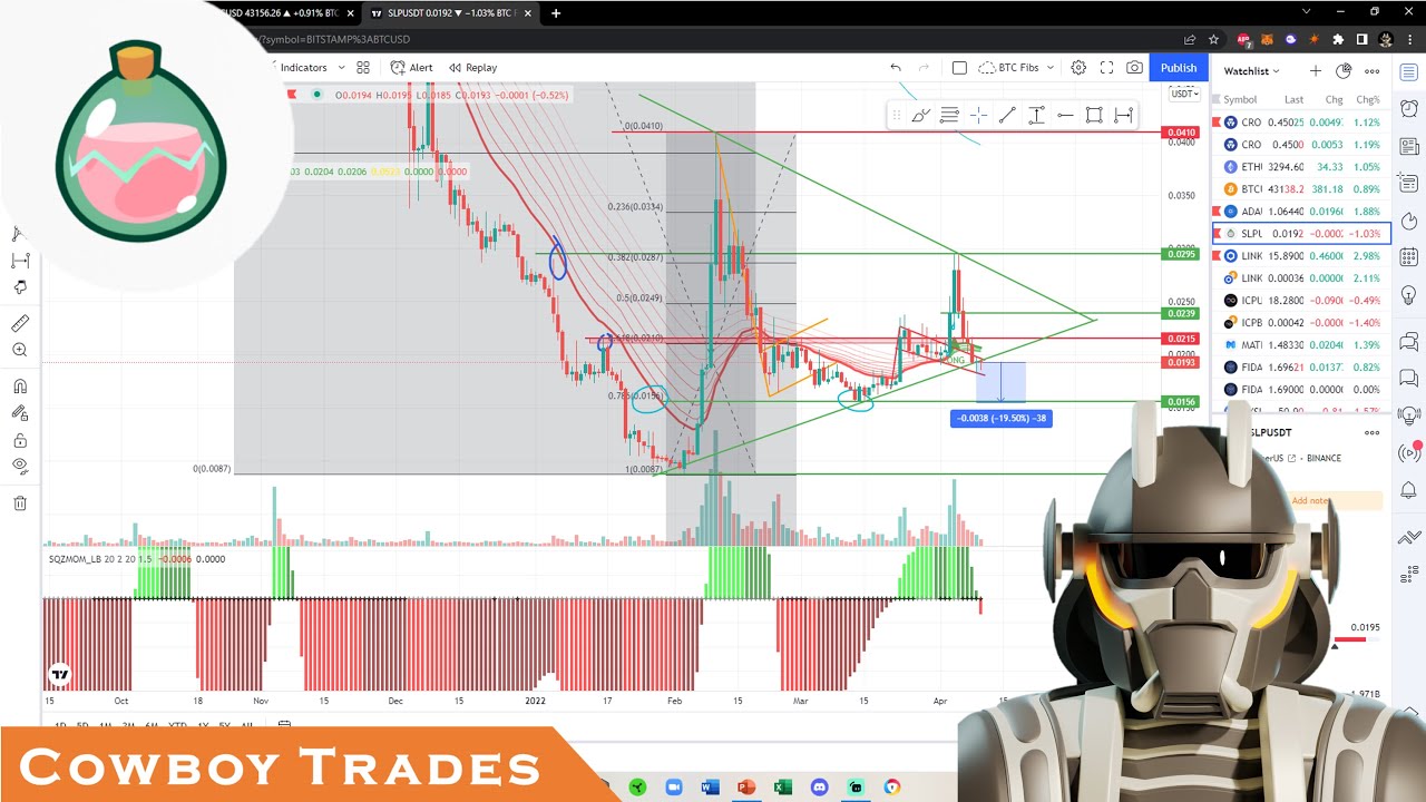 Smooth Love Potion SLP: Last 12 Hours!!! - Technical Analysis and Price Prediction