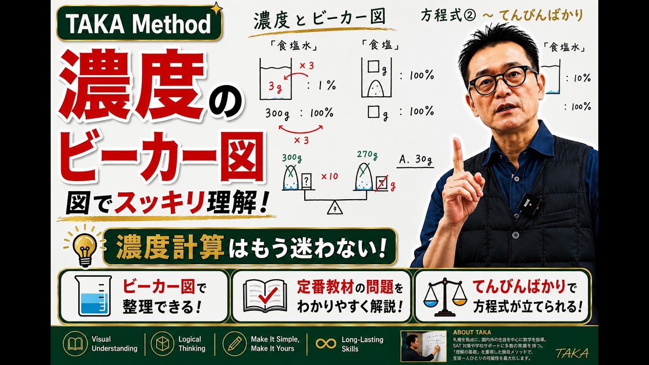 2026 1 3 濃度とビーカー図【加える食塩の量を求める】