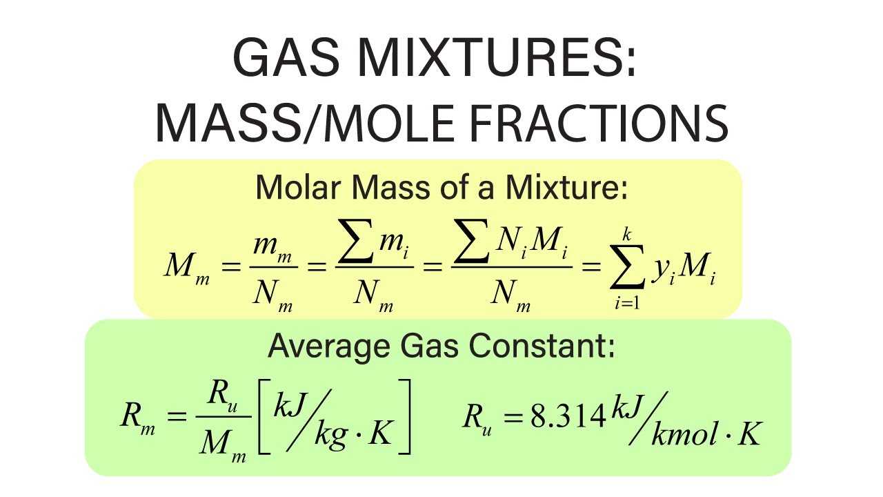 Mechanical Engineering Thermodynamics - Lec 26, pt 1 of 3:  Gas Mixtures - Mass / Mole Fractions