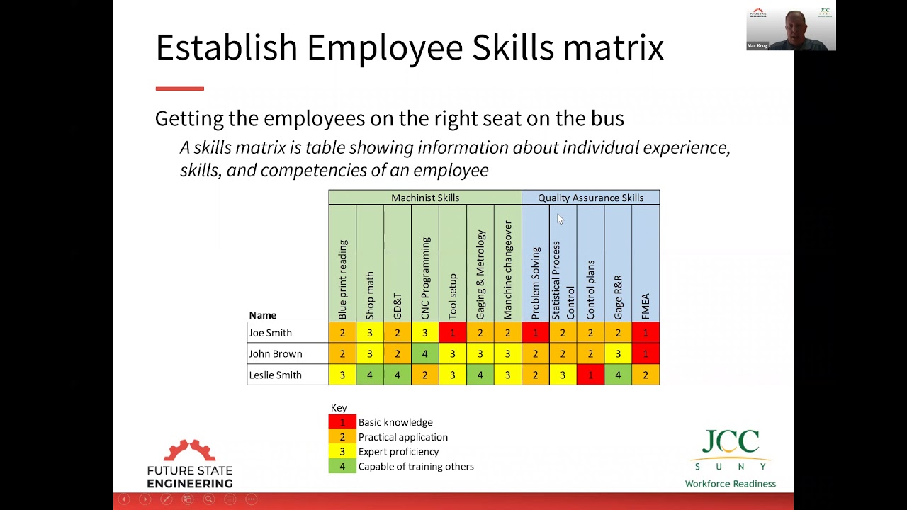 Employee Skills Matrix - Lunch and Learn Session 9