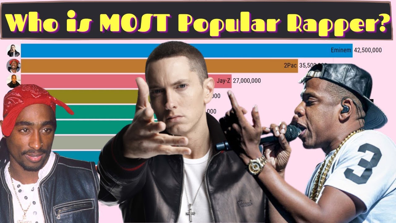 Top 10 Most Popular Rappers 2020