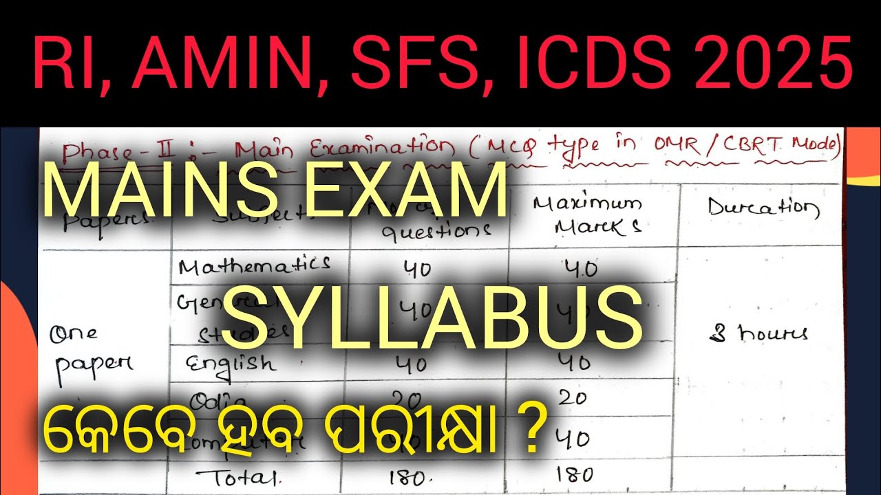 RI AMIN Mains Exam Syllabus | RI,AMIN,SFS,ICDS Mains Syllabus | RI Amin Mains Exam Syllabus 2025