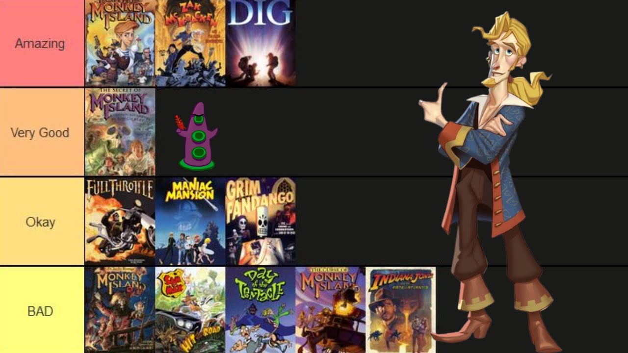 ULTIMATE Monkey Island и список уровней Lucasarts