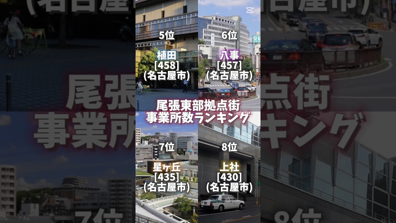 尾張東部拠点街事業所数ランキング #ランキング #都市比較 #愛知県 #地理系