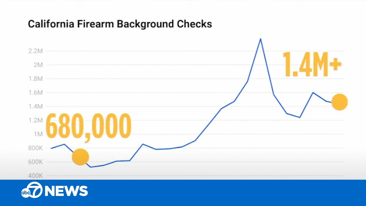 Examining gun violence following string of recent tragic shootings across the country