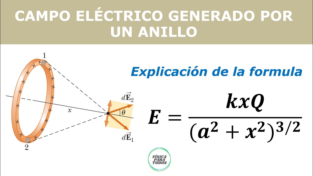 Campo Eléctrico en un anillo con carga de distribución continua - Formula