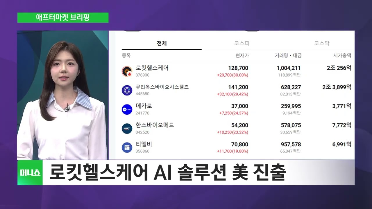 [애프터마켓 브리핑] 코스피 5900선 회복…매수 사이드카