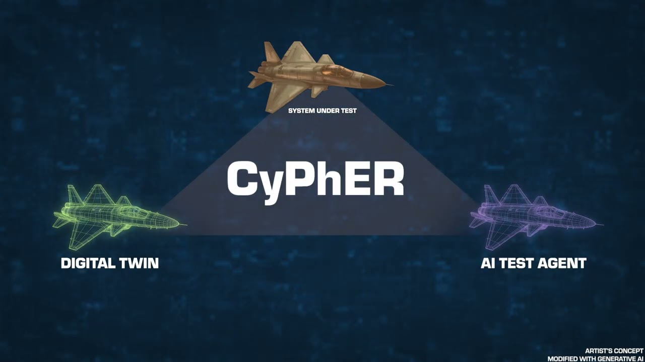 Cyber-Physical systems Executing in Real time - CyPhER Forge