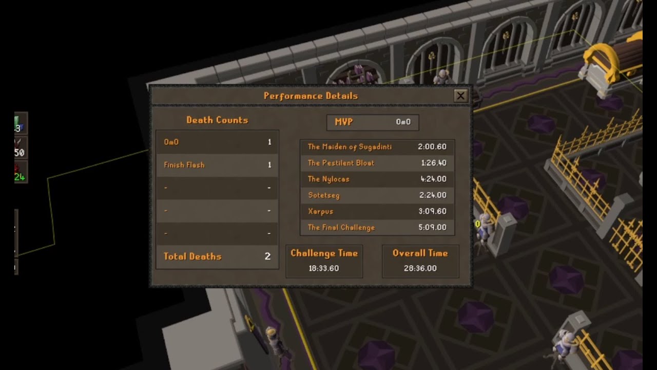 Duo Tob WR 18:33.6