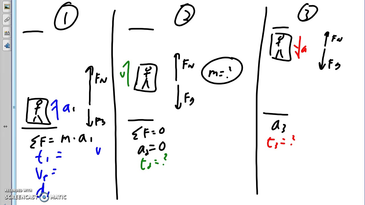 Elevator lab