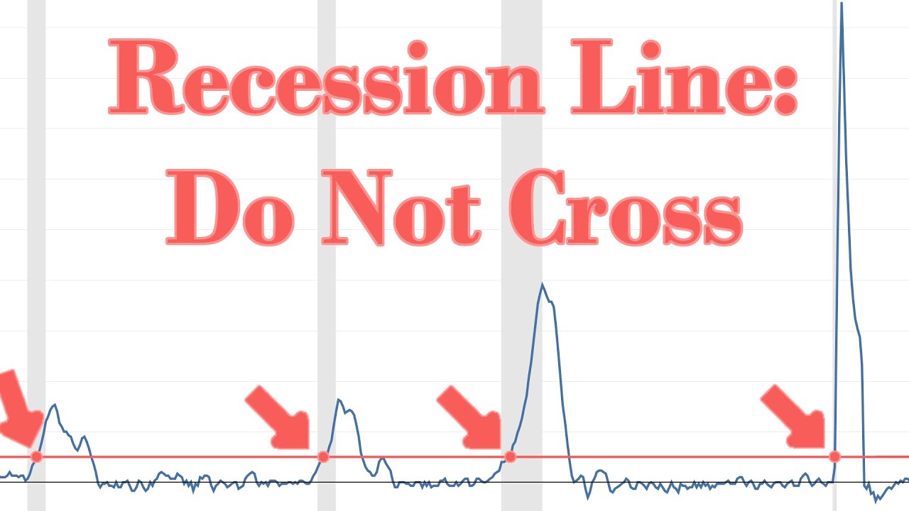 Sahm Rule: How to Tell if We Are In a Recession Right Now