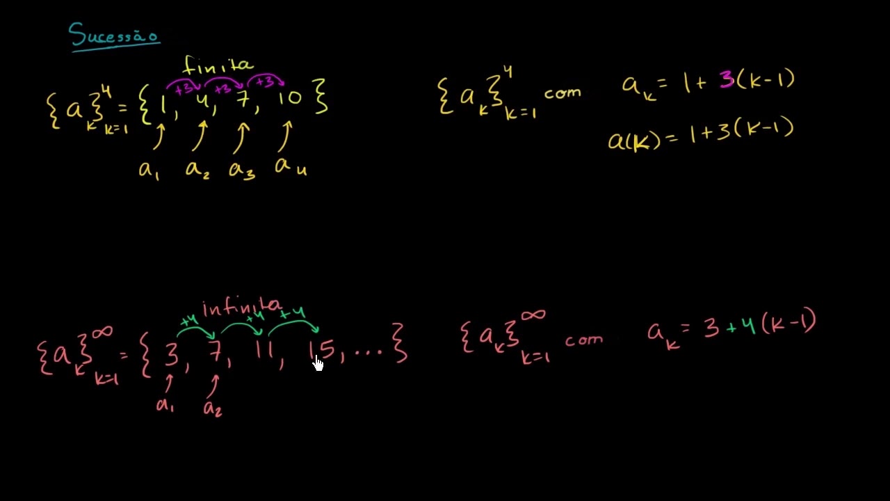 Introdução às sucessões - Khan Academy em português (11º ano)