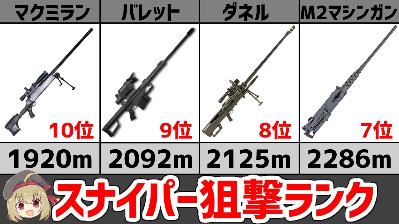 最強はどれ？スナイパーライフルの狙撃距離ランキング TOP10