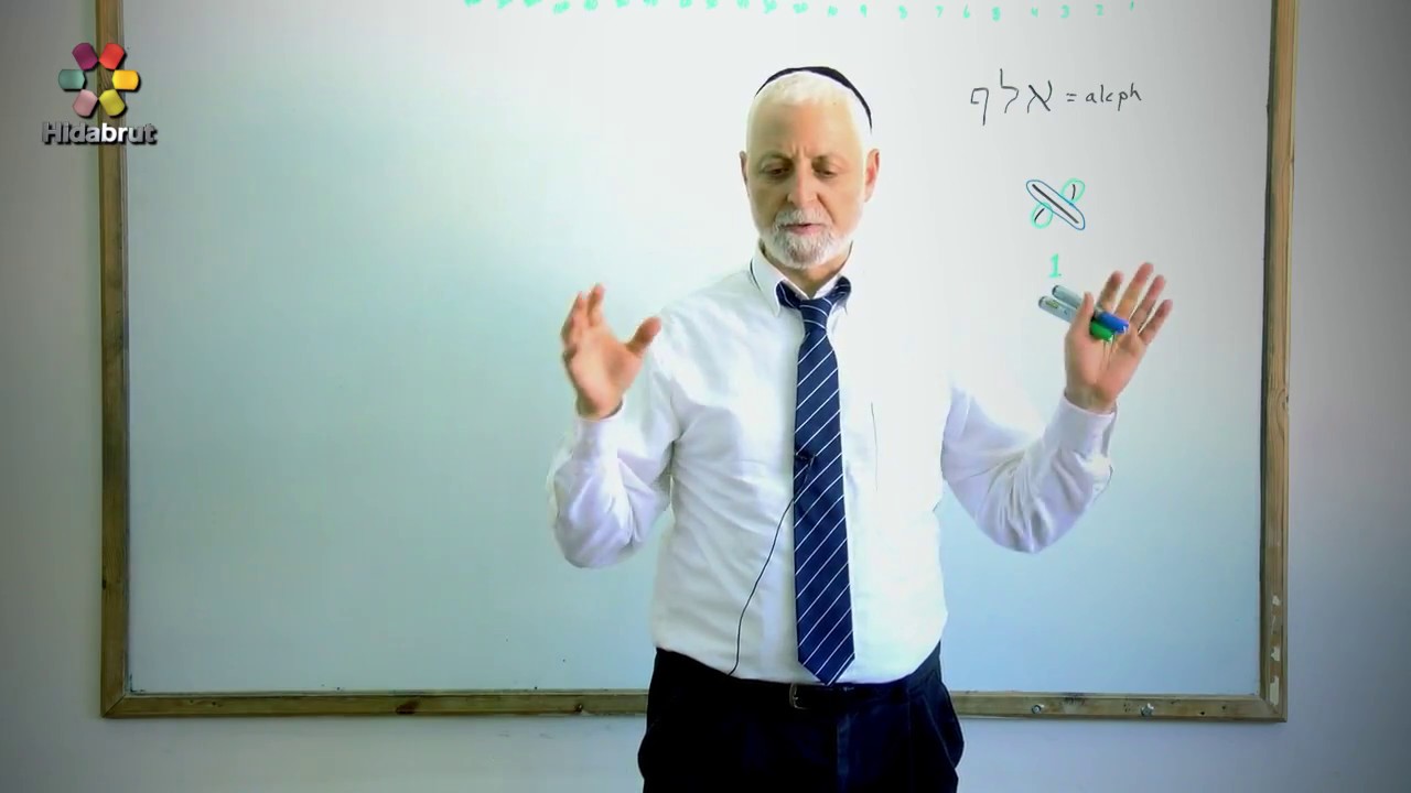The Mystical Letter Aleph - Part 1: Masking G-d's Oneness - Rabbi Yaakov Marcus