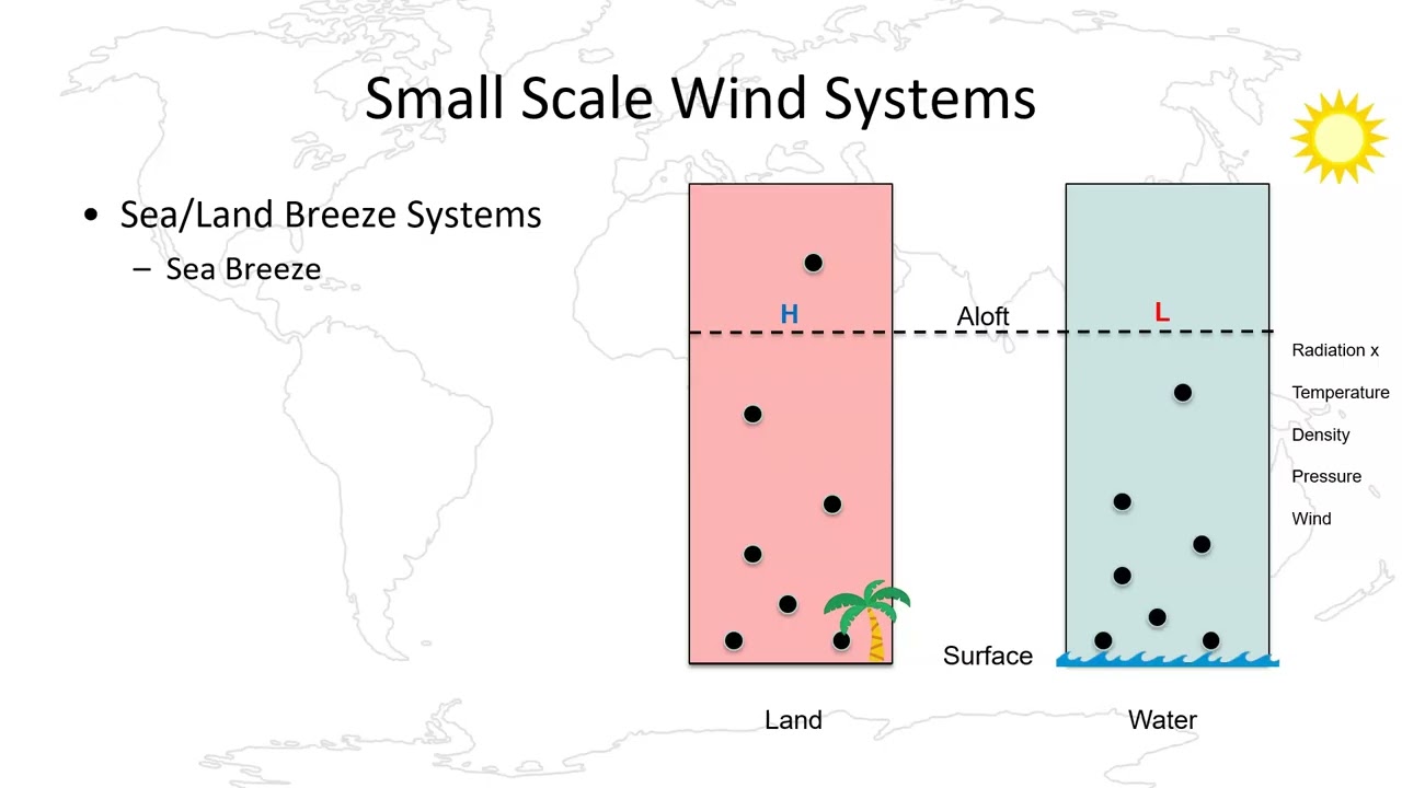 Small Scale Wind Systems Land and Sea Breeze