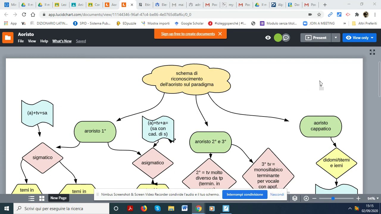 schema generale dell'aoristo