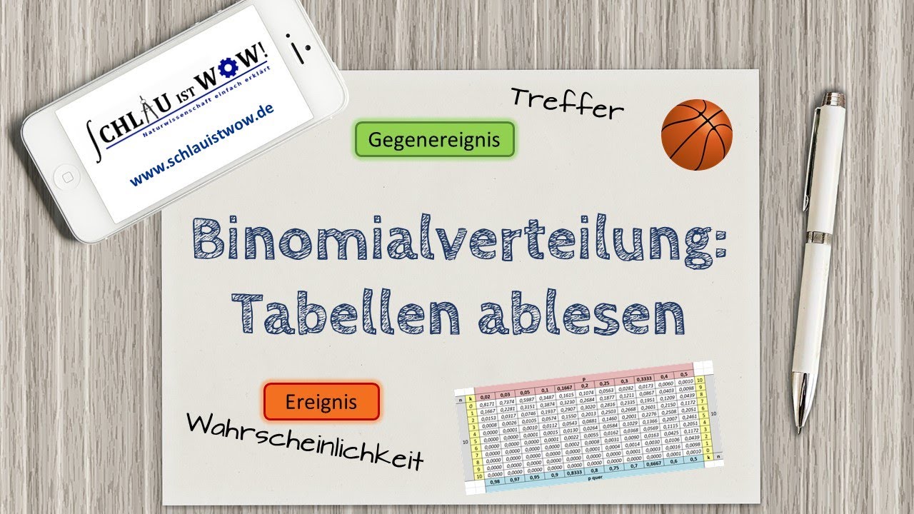 Binomialverteilung: Tabellen ablesen