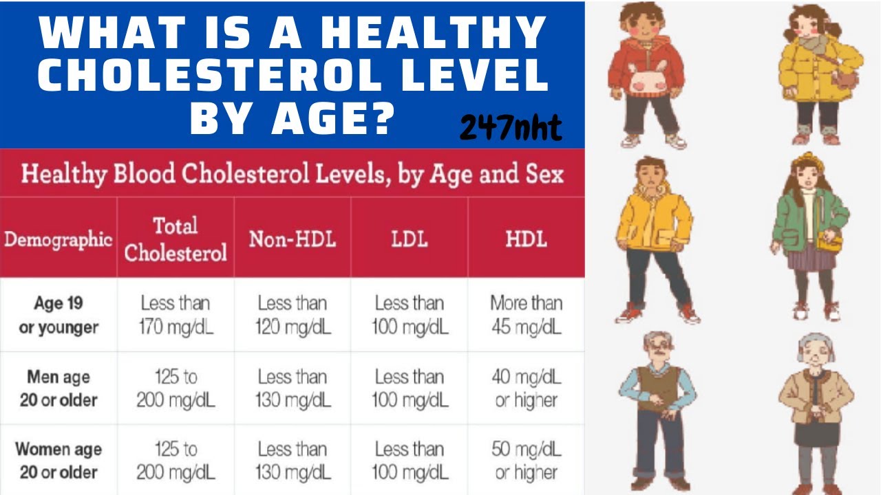 Recommended cholesterol levels by age! Is 5.7 cholesterol too high? Is cholesterol level of 4.5 good