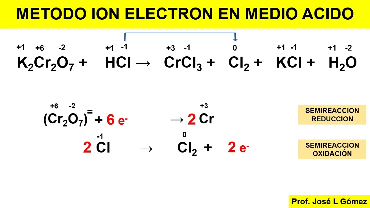 BALANCE ECUACIONES REDOX : METODO ION ELECTRON  EN MEDIO ACIDO - PARTE 1 (FACIL)