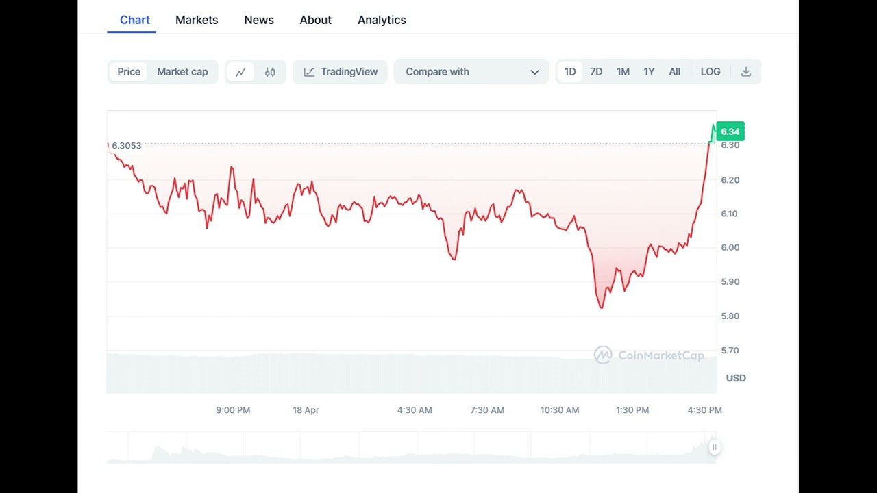 Toncoin Teases Major Announcement, What&rsquo;s Next For TON Price?