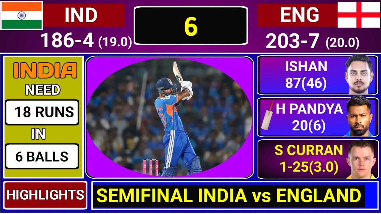 India Vs England T20 World Cup Semi Final Match Score & Commentary | IND vs ENG Semi Final Highlight