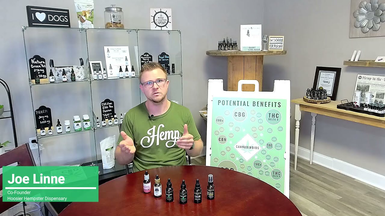 What are Cannabinoids???