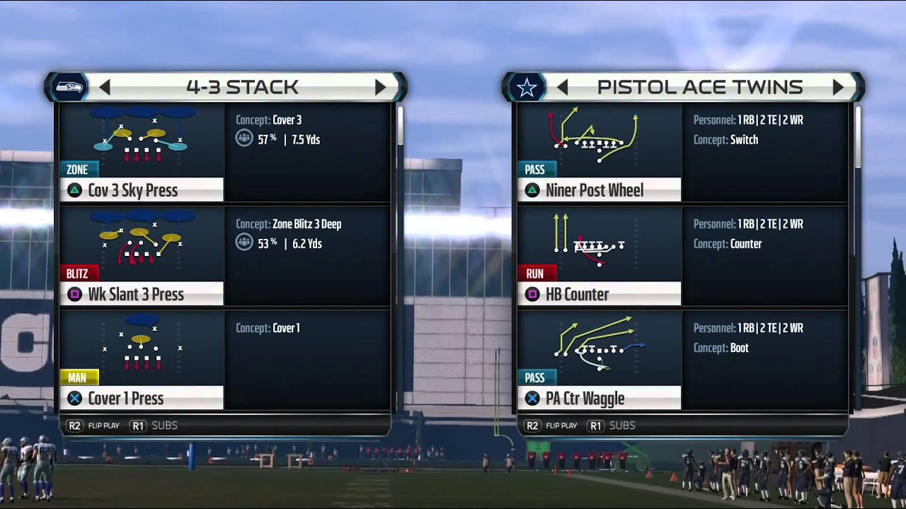 Madden 15 Tips: Best Run Concepts | moss2chappy