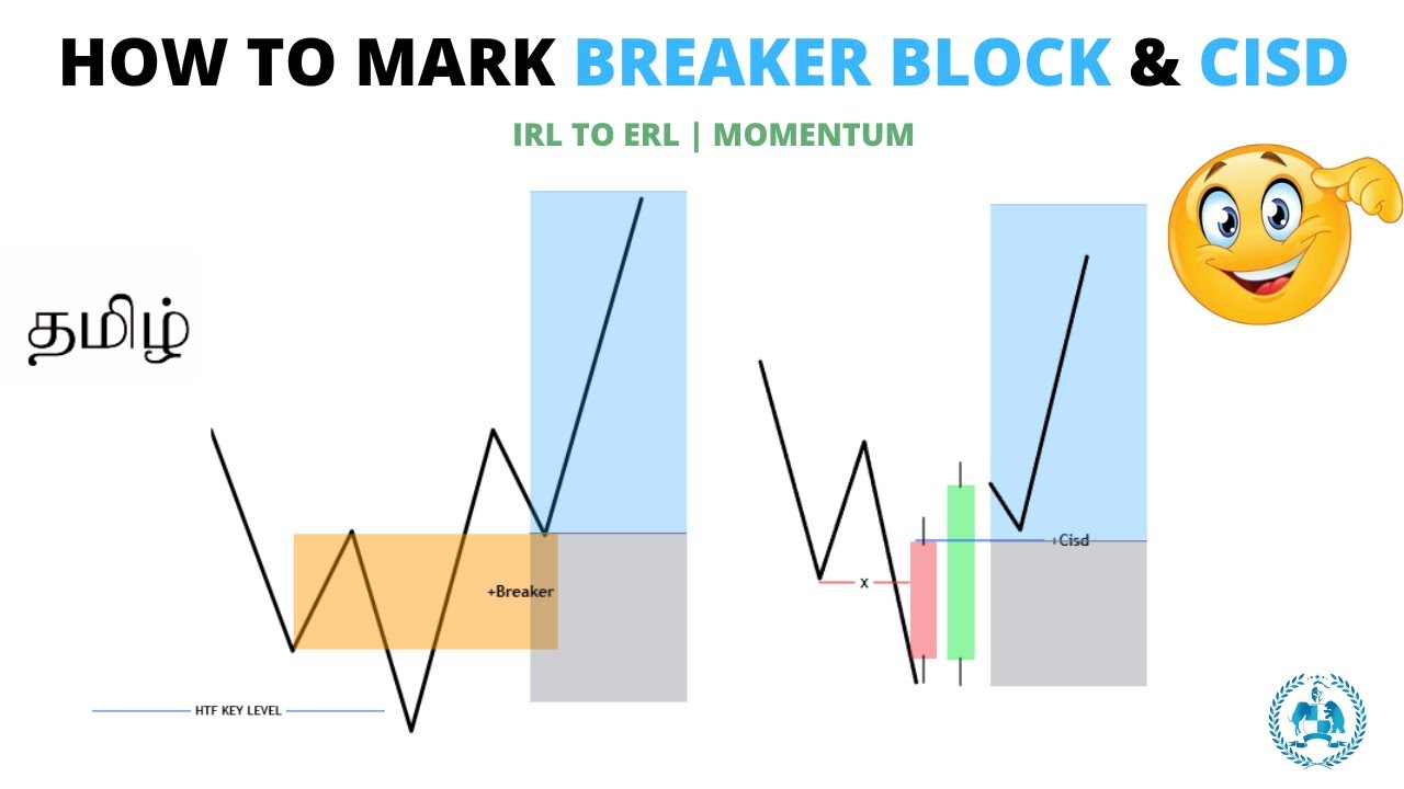 МОДЕЛИ BREAKER BLOCK И CISD НА ТАМИЛЬСКОМ ЯЗЫКЕ | IRL -ERL | MMXM |SPARTARUBANYT