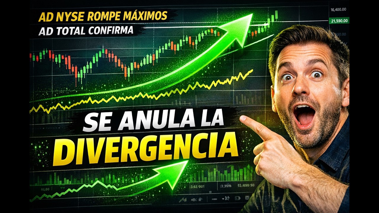 👉 La señal que todos esperaban: el S&P 500 confirma y anula la divergencia