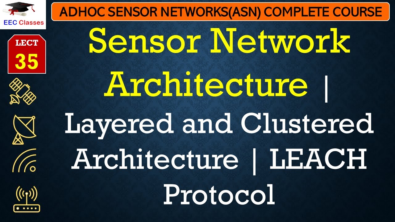 L35: Sensor Network Architecture | Layered and Clustered Architecture | LEACH Protocol
