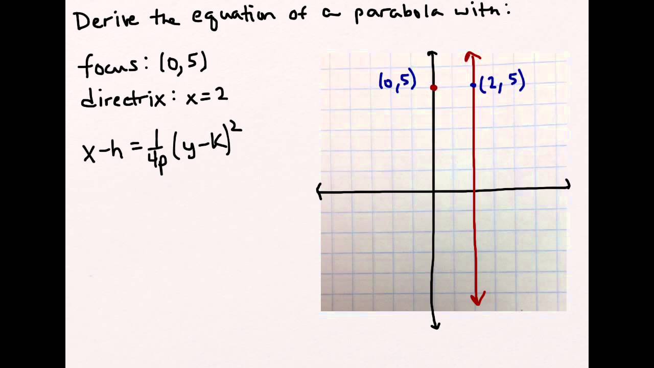 Finding equation given focus and directrix