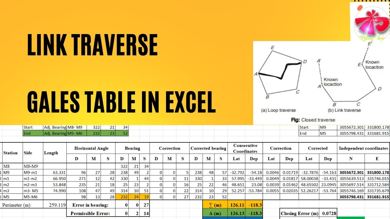 Расчет межевых/маломерных траверсов в Excel (пошаговая инструкция) | Таблица Гейла | Практические...