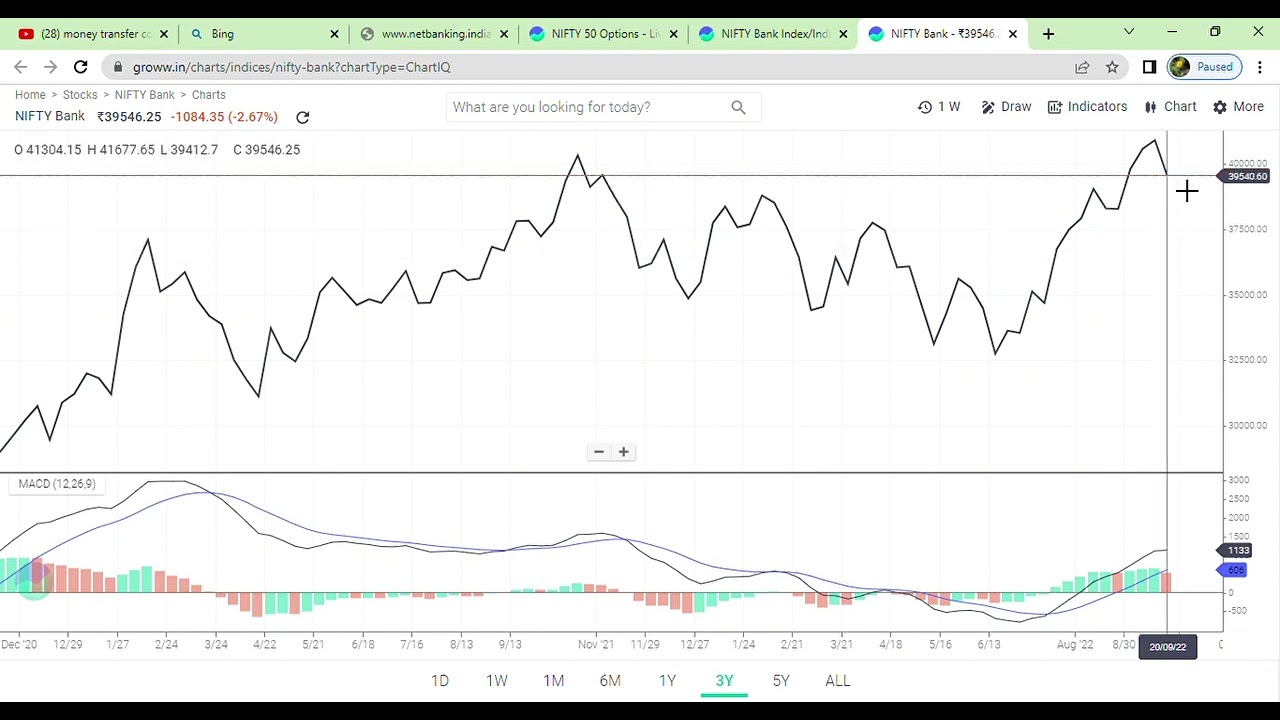 Invest in Stocks  Explore LIVE NSE BSE on Groww   Google Chrome 2022 09 24 11 03 49