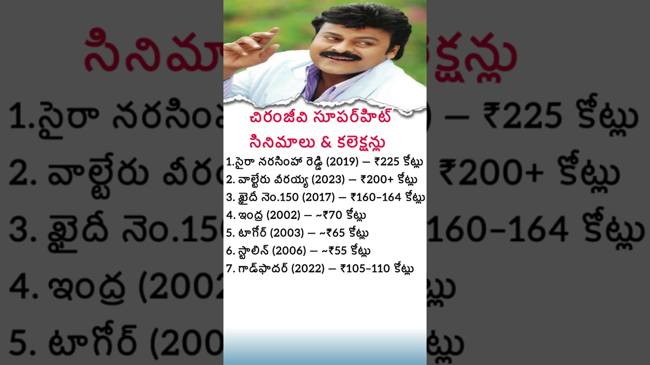 🔥 Chiranjeevi Super Hit Movies & Box Office Collections | Mega Star Records
